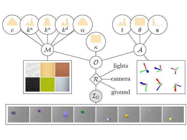 Bayesian Inverse Graphics thumbnail