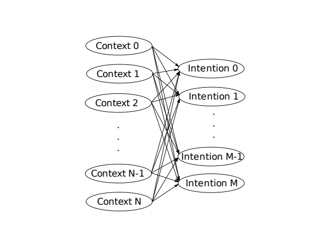 Context-based intention recognition thumbnail