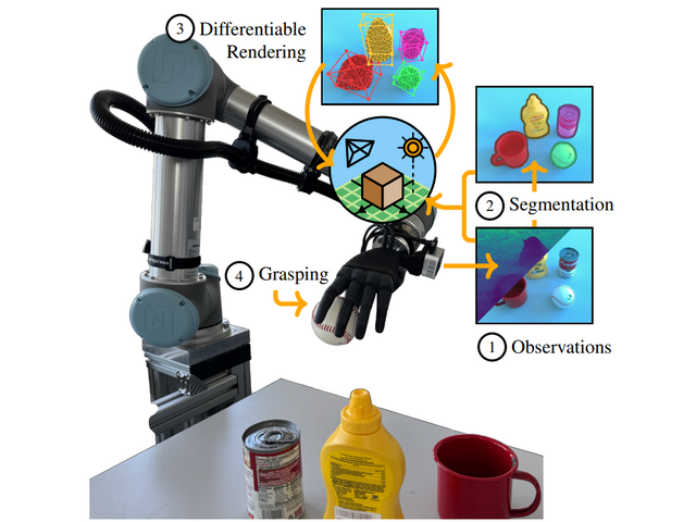 Differentiable Inverse Graphics thumbnail