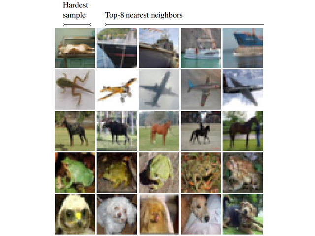 Difficulty Estimation thumbnail