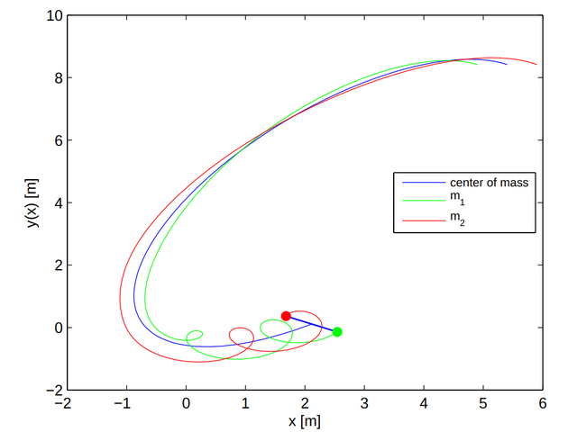 Dumbbell satellites thumbnail