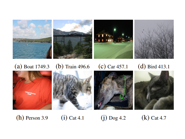 Unsupervised Difficulty Estimation thumbnail