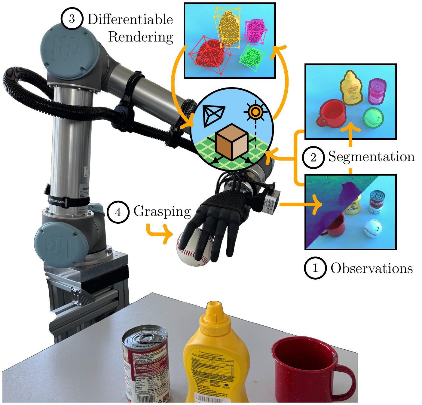 Figure 1 from the paper