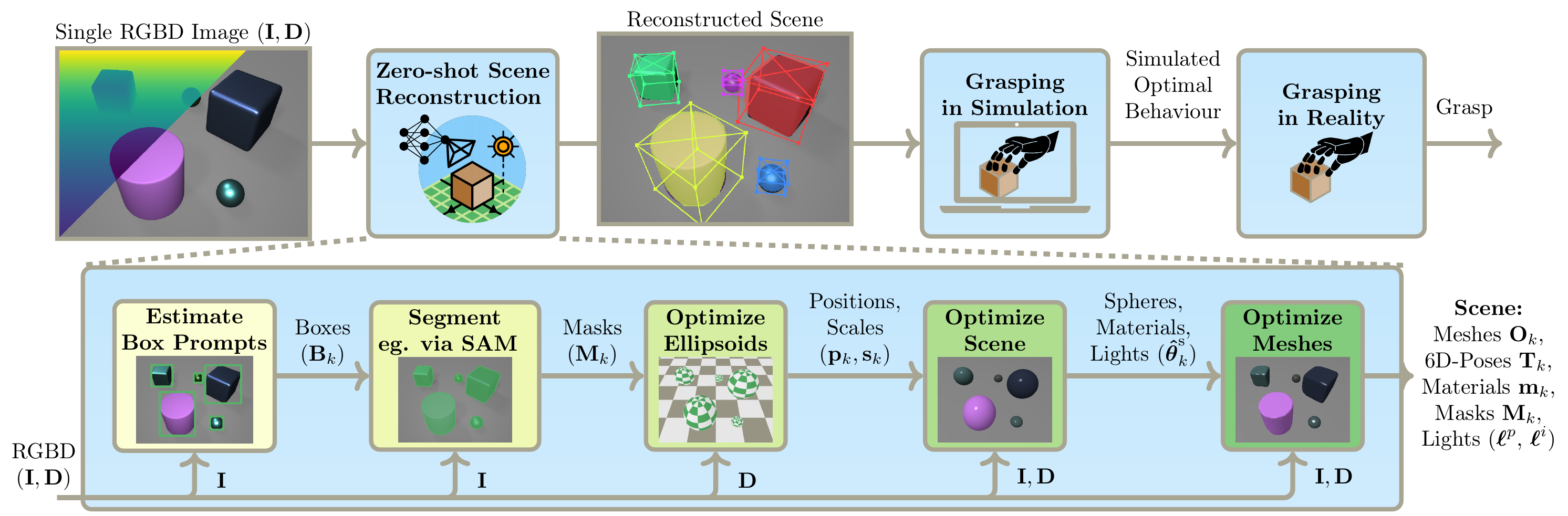 Figure 2 from the paper