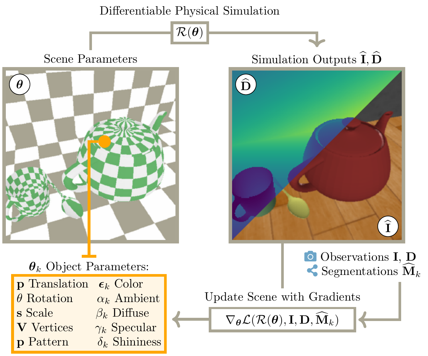 Figure 4 from the paper