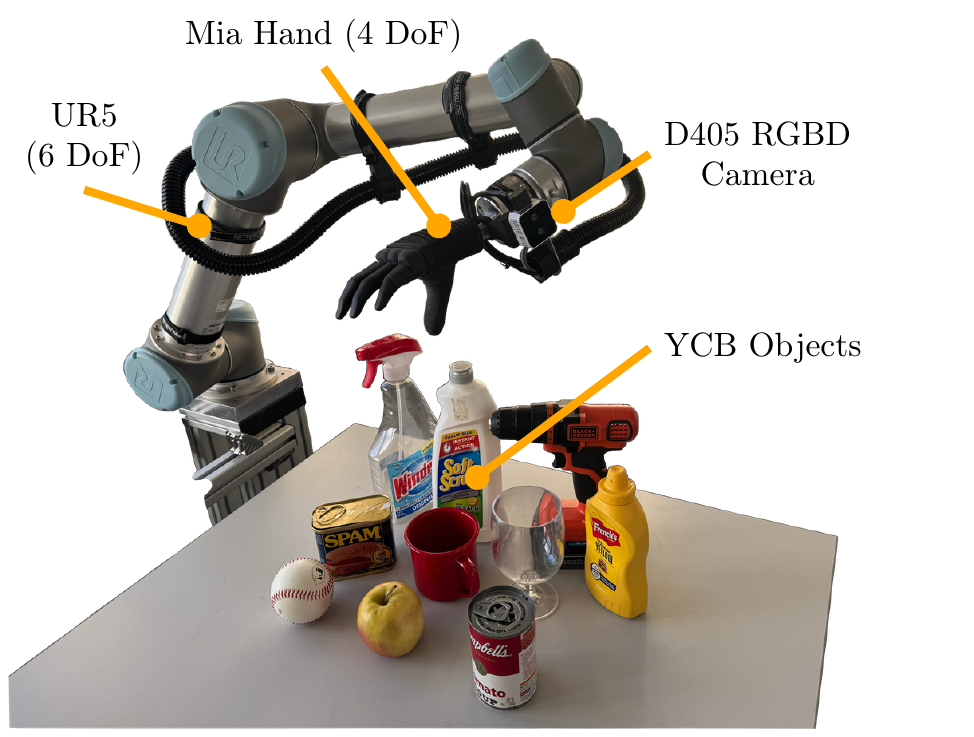 Robot grasping setup from the paper